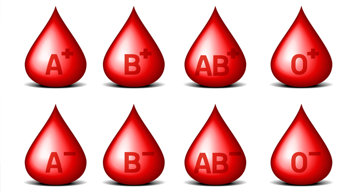 Kan Gruplarına Göre Beslenme damla şeklinde kan grupları