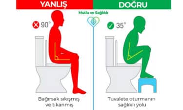 Yanlış Pozisyonda Dışkılıyoruz! Neden Doğru Dışkılama Pozisyonu?