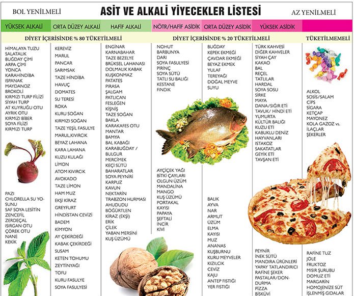 alkali beslenme alkali, asidik besin listesi