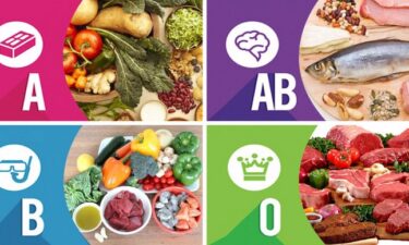 Kan grubuna göre beslenme