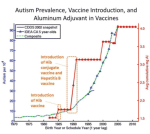 aşı otizm tablosu