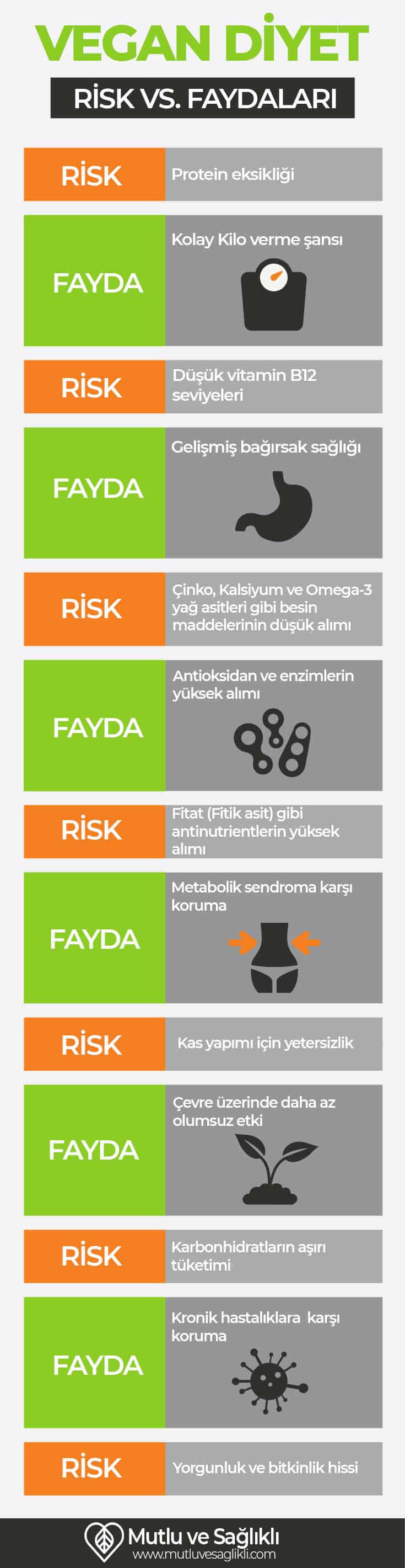 Vegan Beslenme Faydaları ve Zararları